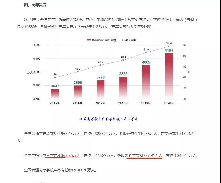 错过了成人高考还有哪些学历提升方式可以报考？.jpg