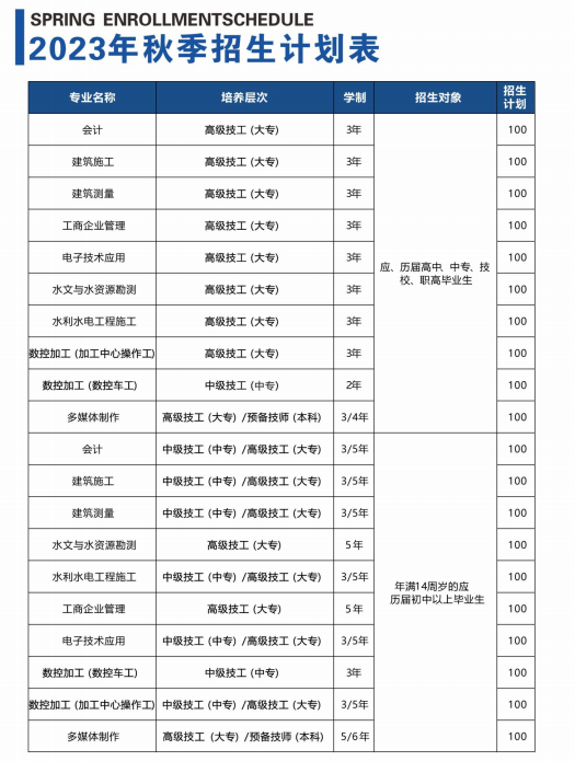 江西省水利工程技师学院2023秋季招生
