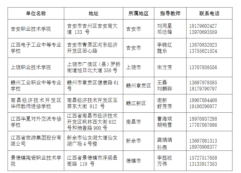 2023年江西师范大学成人高考校外教学点及成考报名指导教师信息