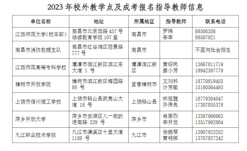 江西师范大学2023年成人高考校外教学点（函授站）报名信息已公布