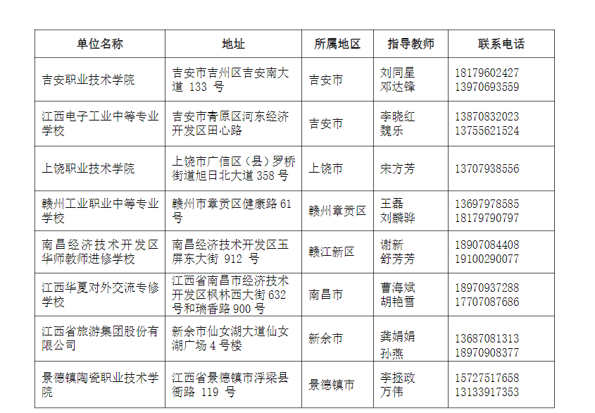 江西师范大学2023年成人高考校外教学点（函授站）报名信息已公布