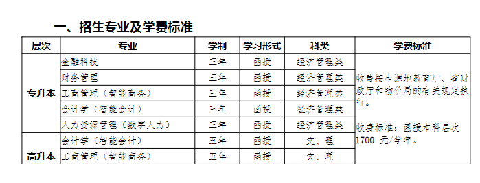 2023年江西财经大学成人高考招生专业已公布