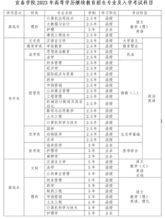 宜春学院2023年成人高考招生简章