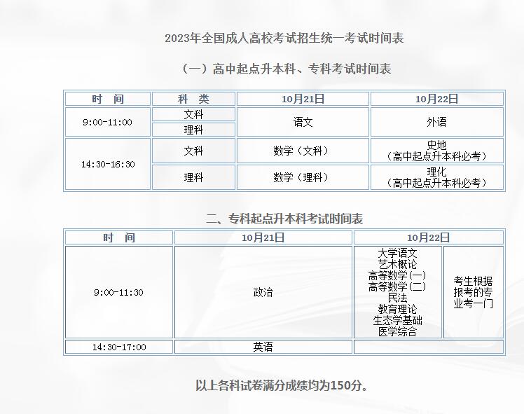 2023年江西成人高考考试科目如下