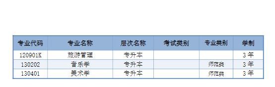 江西师范大学2024年成人高考拟招生专业