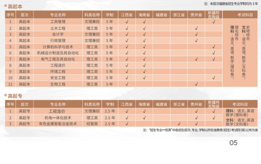 江西理工大学2024年成人高等教育招生简章