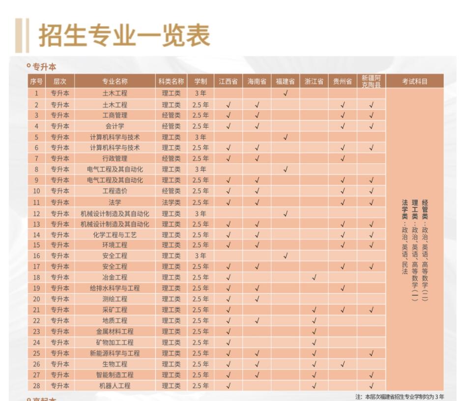 江西理工大学2024年成人高等教育招生简章