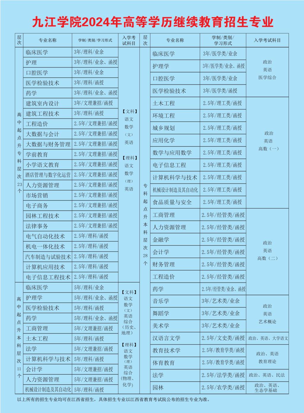 九江学院2024年成人高考招生简章已出