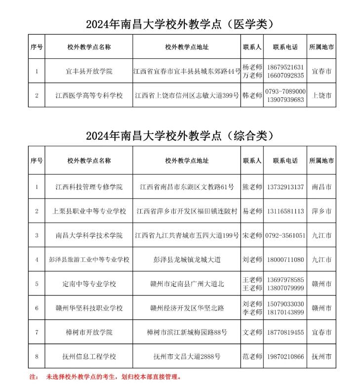 2024年南昌大学成人高考函授站点（校外教学点）已公布